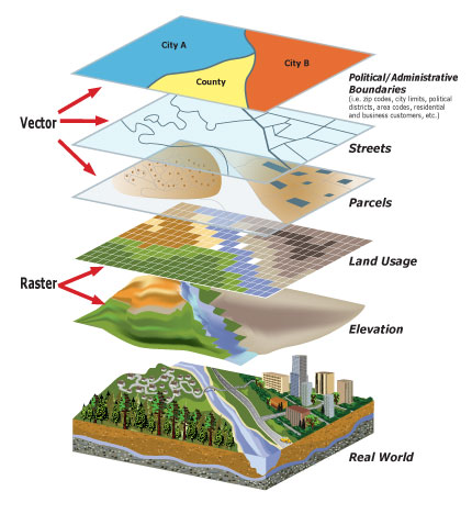 geo-layer